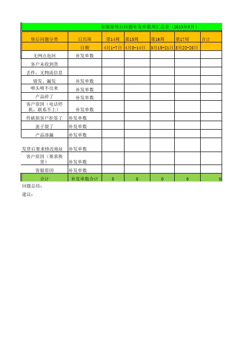 客服部售后统计报表