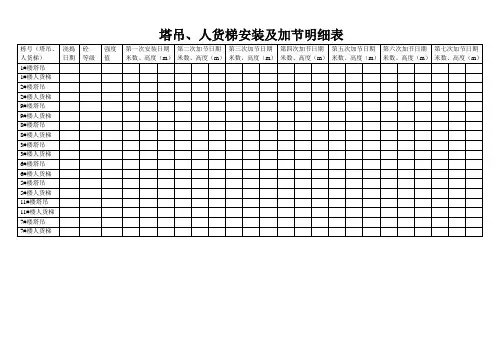 塔吊、人货梯安装及加节明细表