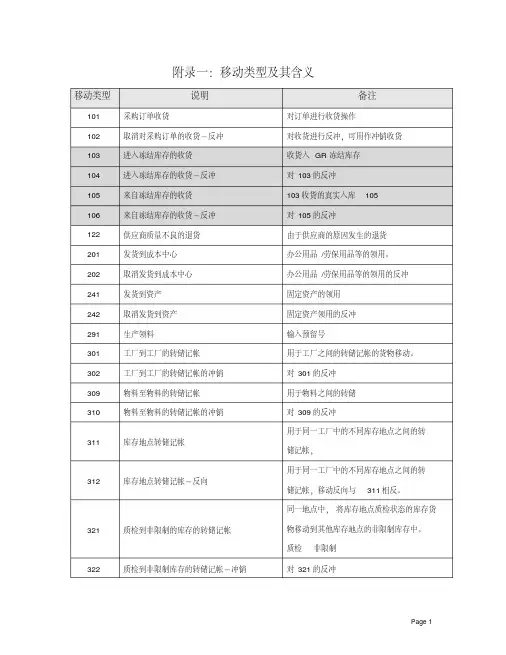 sap移动类型说明