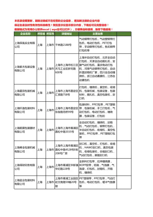 新版上海市气动打包机工商企业公司商家名录名单联系方式大全20家