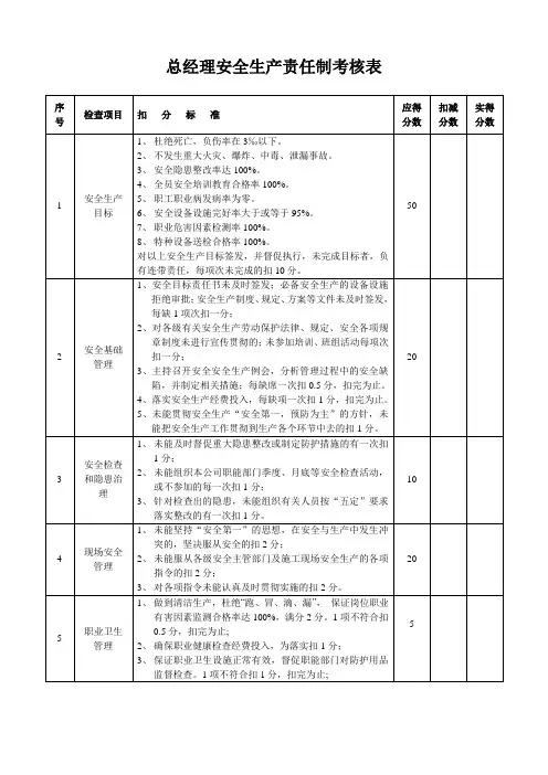 安全生产责任制考核(完整版)