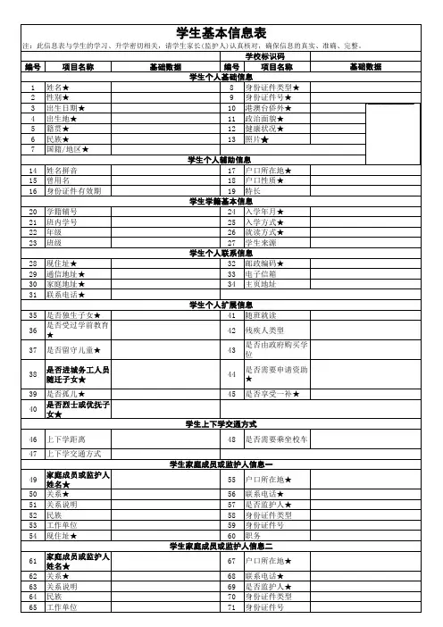 全国中小学生学籍表(带照片打印模板独立使用新版)