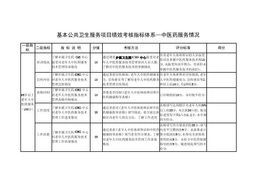 基本公卫服务项目中医药绩效考核指标体系