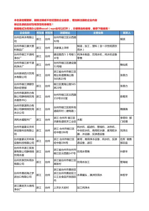 2020新版浙江省台州饮用水工商企业公司名录名单黄页联系方式大全84家