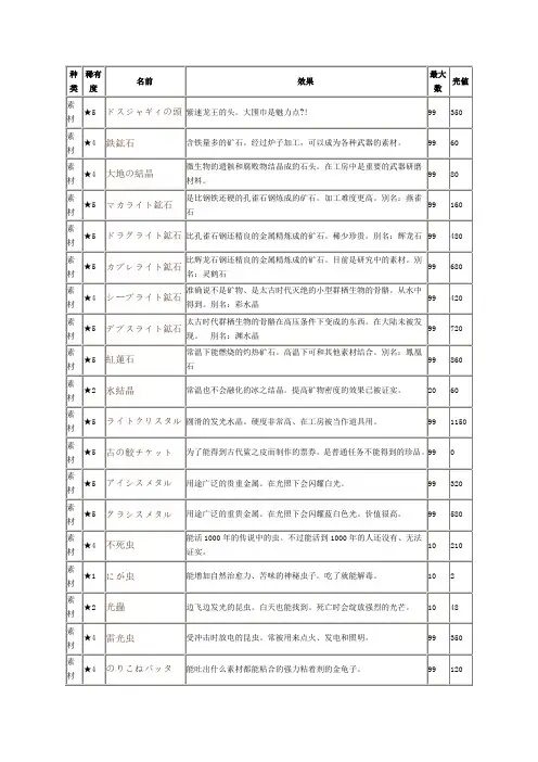 怪物猎人3g素材列表