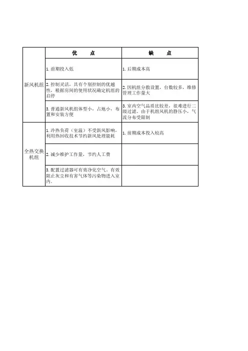 新风机组与全热交换机组