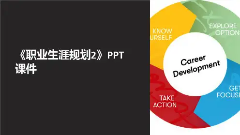 《职业生涯规划2》课件