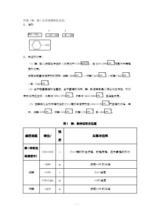 醇、酚红外图谱分析