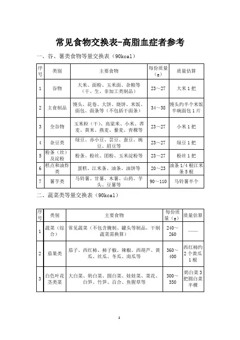 常见食物交换表-高脂血症者参考
