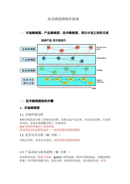 技术路线图制作指南