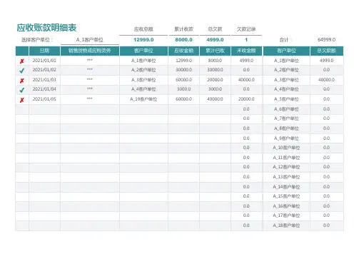应收账款明细表(完美版)