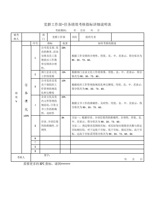 党群工作部组织专责关键业绩考核指标KPI