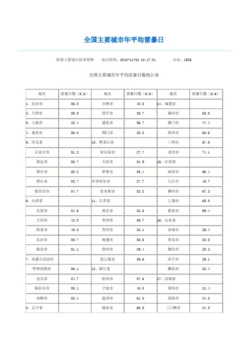 全国主要城市年均雷暴日