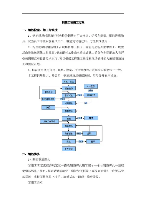 钢筋工程施工方案