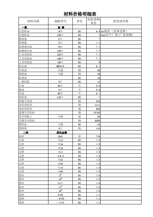 实际采购材料明细表模板.xls