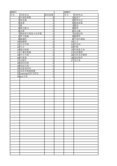 【国家自然科学基金】_叶倾角_基金支持热词逐年推荐_【万方软件创新助手】_20140801