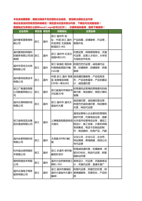新版浙江省温州代运营工商企业公司商家名录名单联系方式大全26家