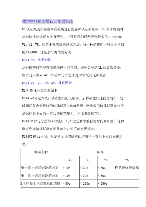 UL防火测试标准