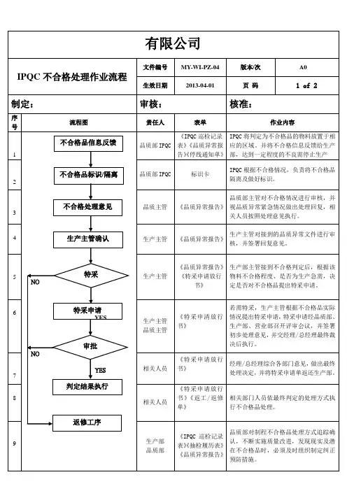 IPQC不合格处理流程