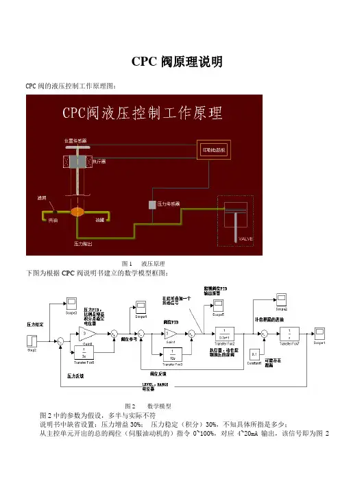 CPC阀工作原理