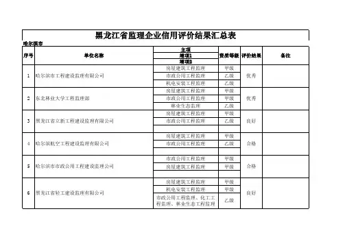黑龙江省监理企业信用评价结果汇总表