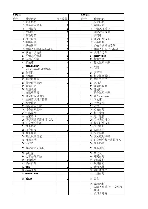 【国家自然科学基金】_波束成形_基金支持热词逐年推荐_【万方软件创新助手】_20140729