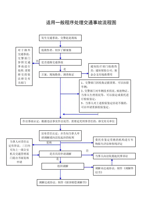 适用一般程序处理交通事故流程图.