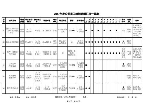 最新最全2017年度公司员工培训计划表
