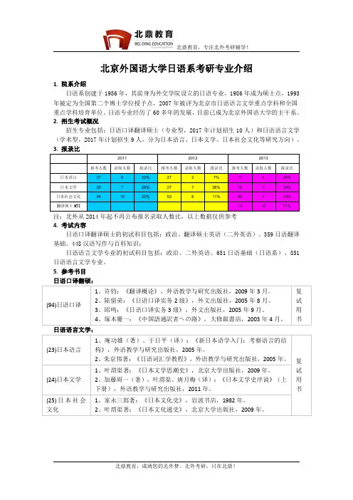 北京外国语大学日语系考研专业介绍、报录比、题型、参考书目、备考