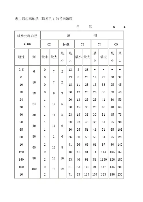 轴承游隙表