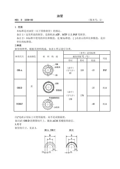 HESD3209-00