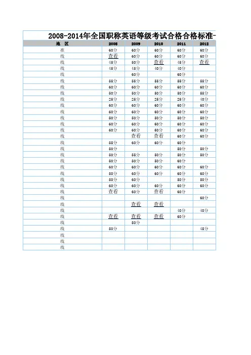 2008-2014年全国职称英语等级考试合格合格标准一览表