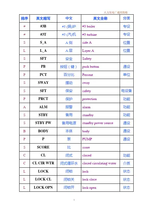 火力发电厂英文通用简称