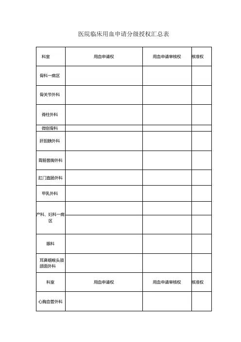 医院临床用血申请分级授权汇总表