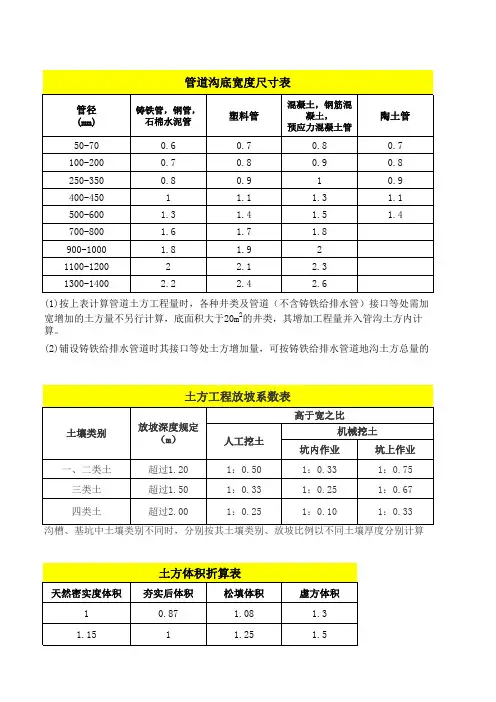 基础土方计算表格