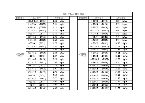 常用工程材料重量表
