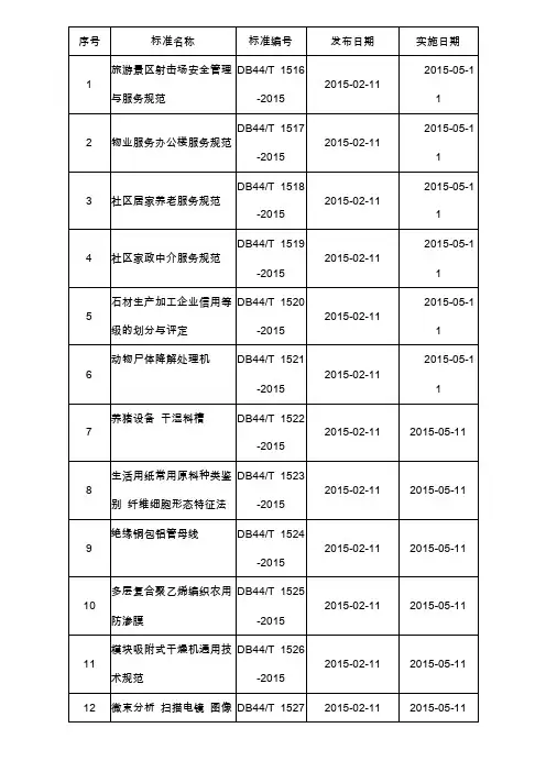 2015年广东省地方标准发布汇总