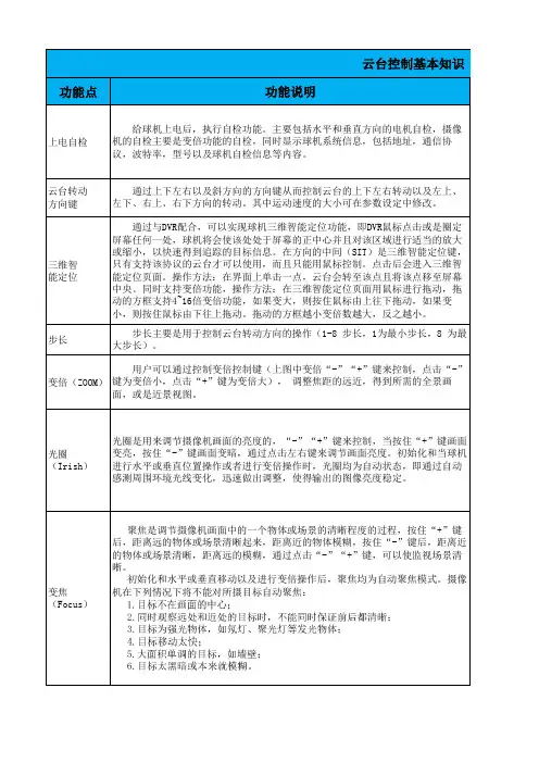 云台控制基本知识以及测试注意项