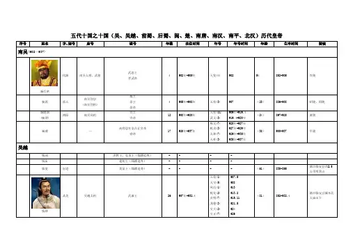 五代十国之十国（吴、吴越、前蜀、后蜀、闽、楚、南唐、南汉、南平、北汉）历代皇帝