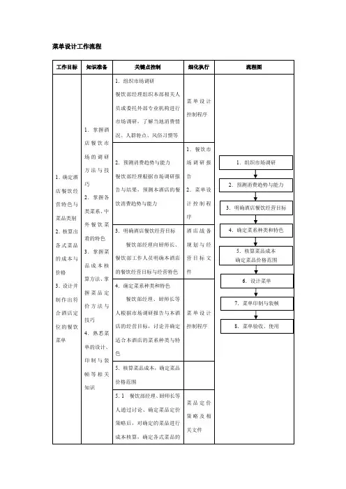 菜单设计工作流程