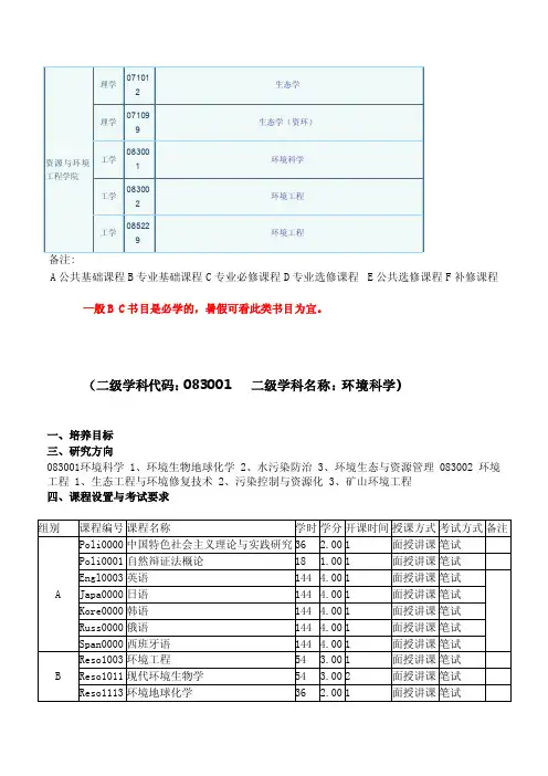 安徽大学资源与环境工程学院研究生课表[宝典]