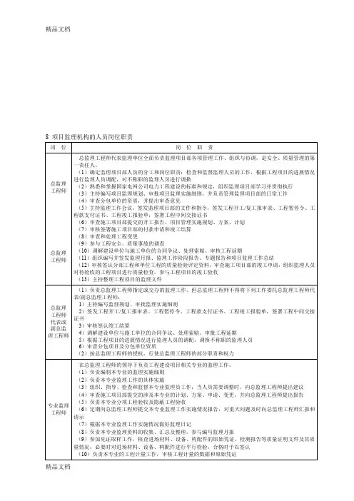 (整理)xxxkVxxxxx变电站监理规划.