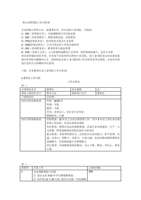 6个O核心高管岗位职责及任职资格要点