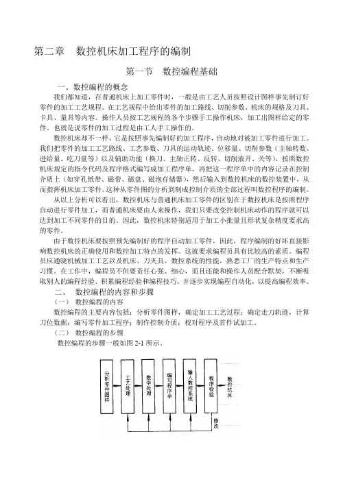 第2章数控机床加工程序的编制