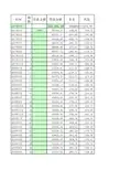公积金自由还款明细计算器