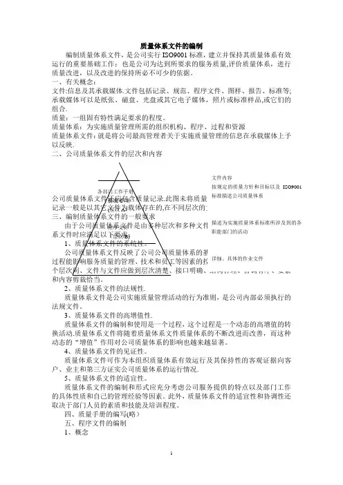 质量体系文件的编制