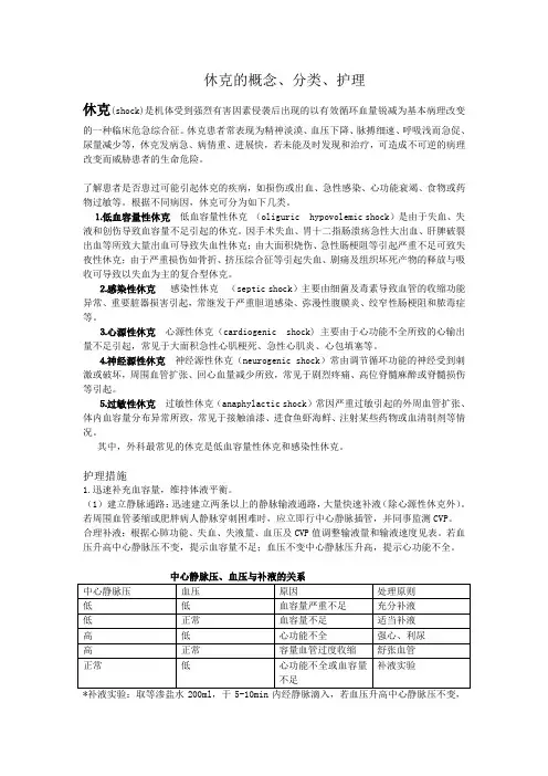 休克