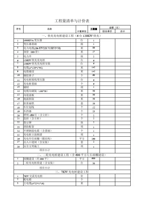 工程量清单与计价表