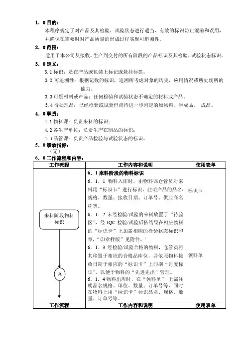 产品标识和可追溯性程序