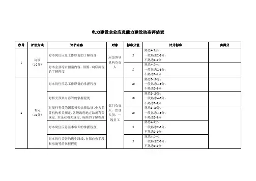 电力建设企业应急能力建设动态评估表
